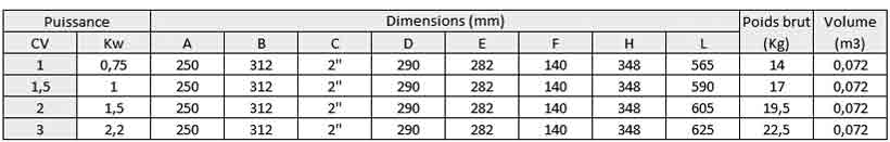 Discovery tableau dimensions Discovery tableau dimensions